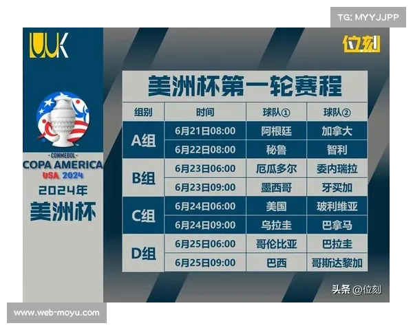 美洲杯商业收入创新高 北美转播协议金额大幅增长40% 美洲杯商业收入创新高 北美转播协议金额大幅增长40%